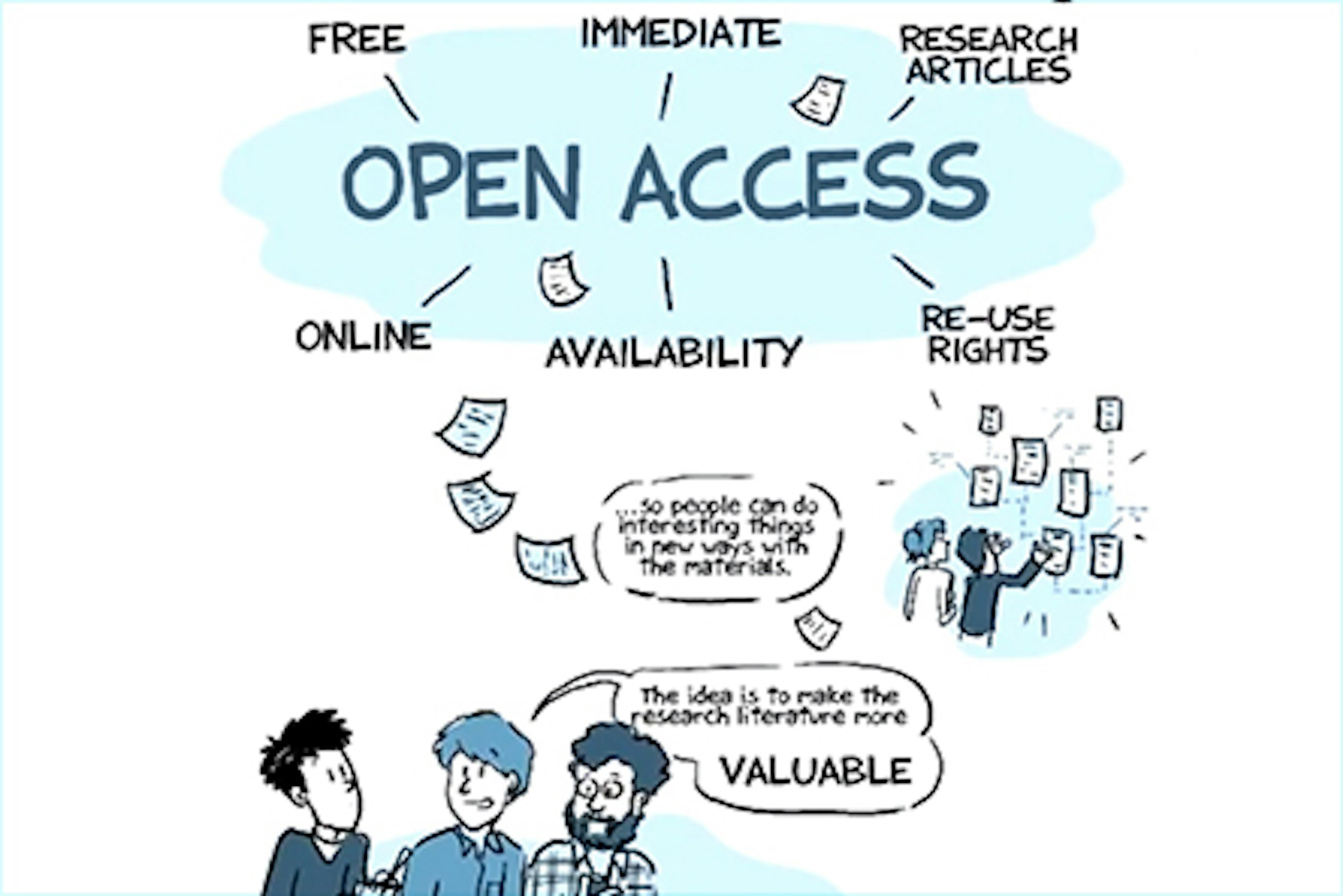 What is open access?