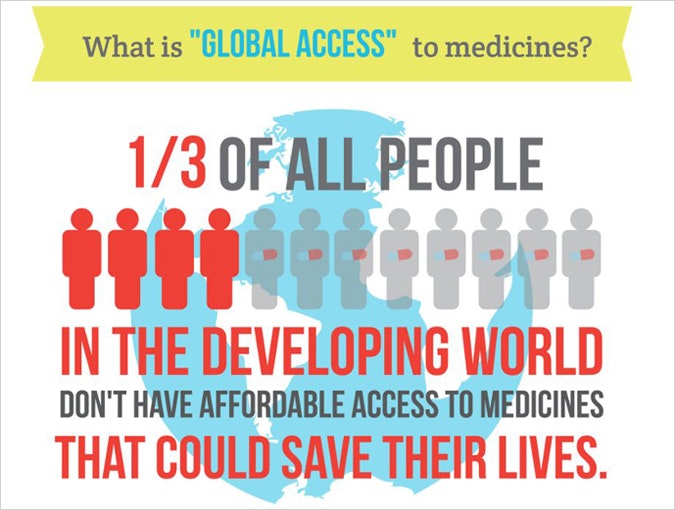 Infographic about access to essential medicines.