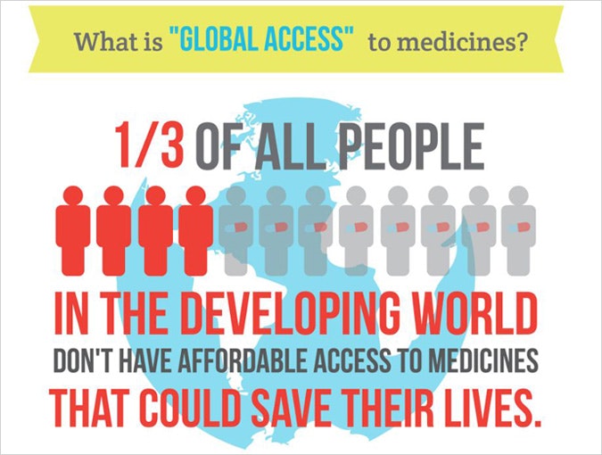 Jen Matsumoto, a design student at Parsons The New School for Design, created a number of graphics to easily communicate the focus and mission of Universities Allied for Essential Medicines. Credit: © Jen Matsumoto Infographic about access to essential medicines.