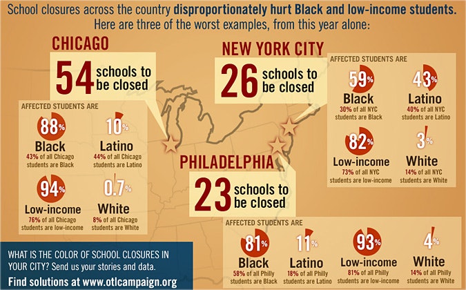 Infographic about race and school closures.